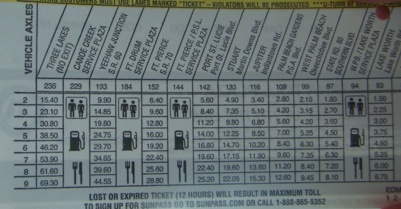 ticket da Turnpike com as saídas